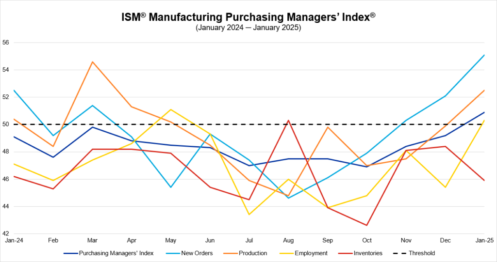 Carbon Steel Prices Manufacturing Service