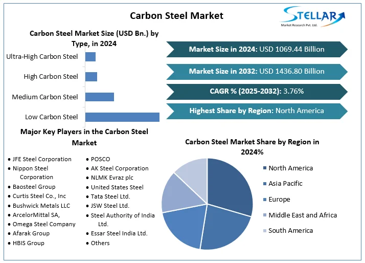 carbon steel prices