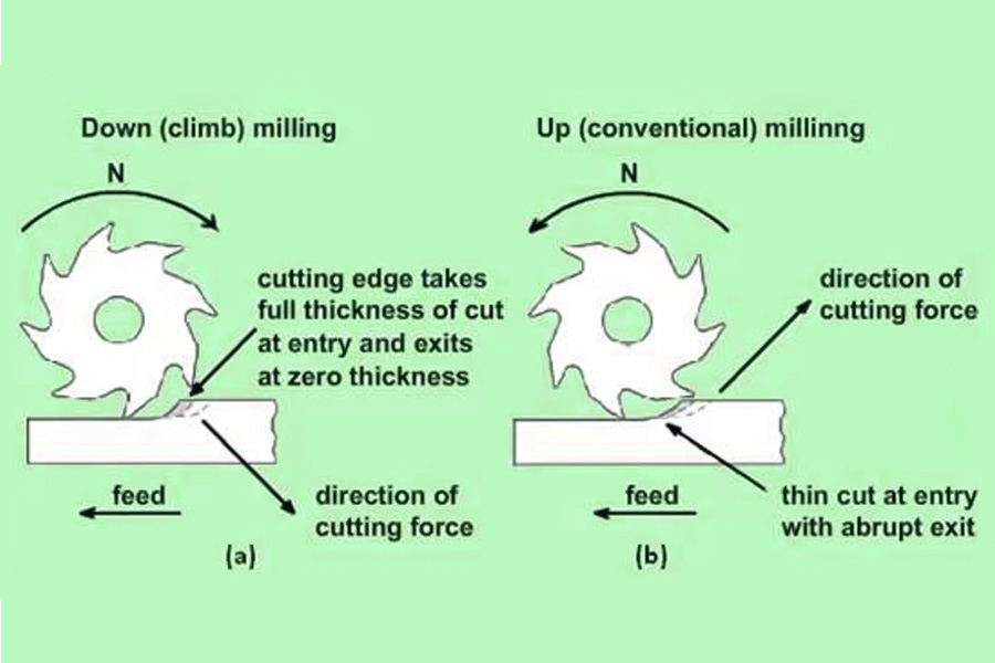 climb machining part