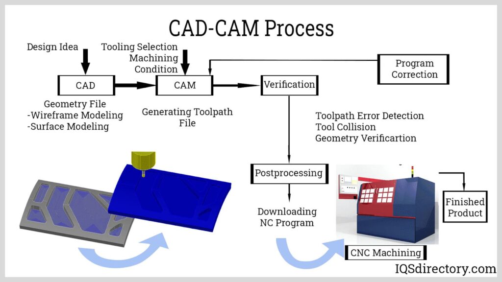 Cnc Computer Program Service | Honyo Manufacturing