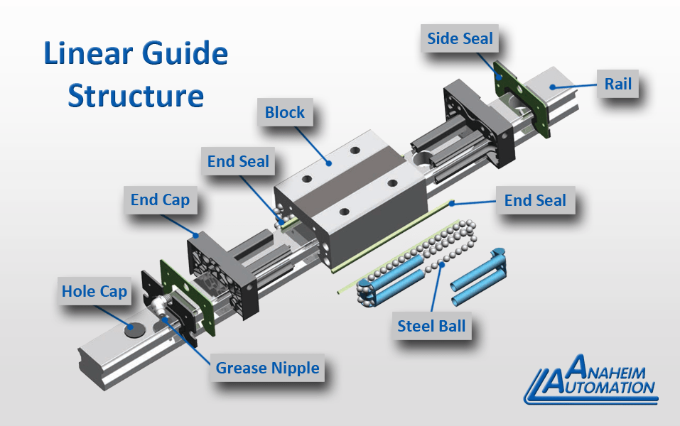 Cnc Linear Guides Manufacturing Service
