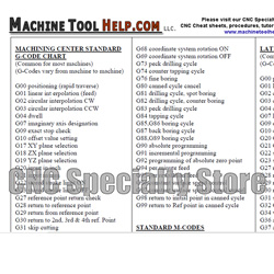 cnc m-code list