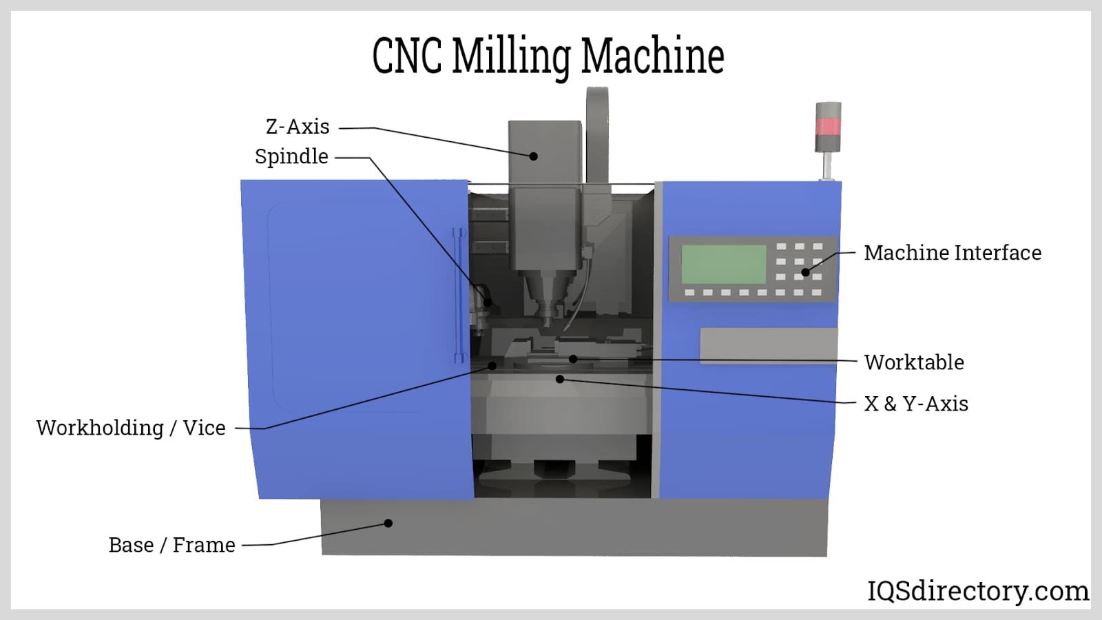 cnc machine codes