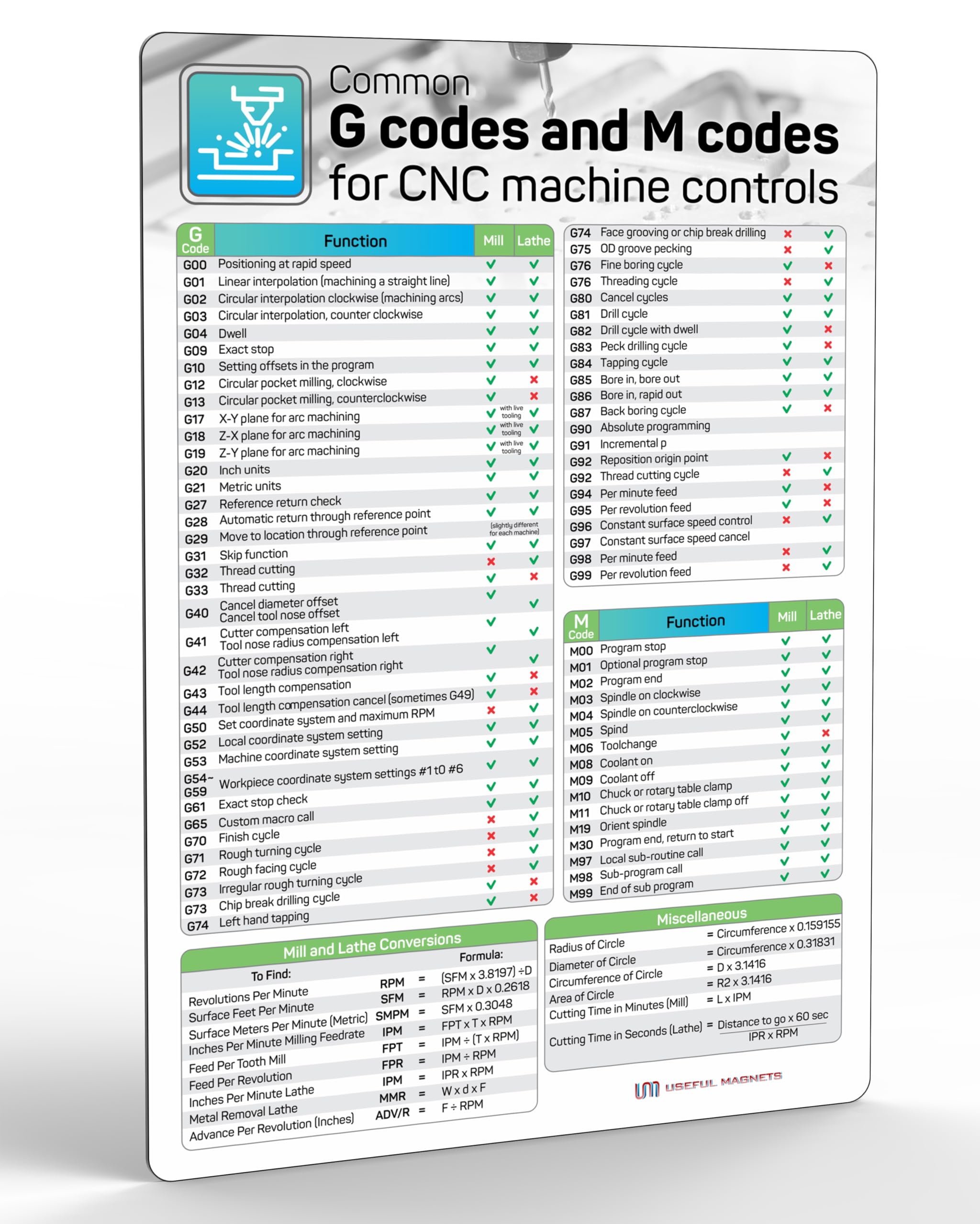 cnc machine g code m code list part
