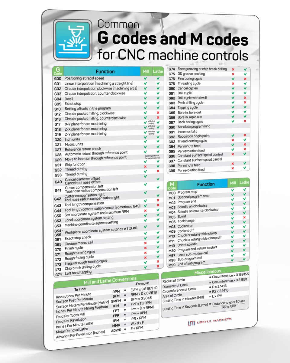 cnc machine g code m code list