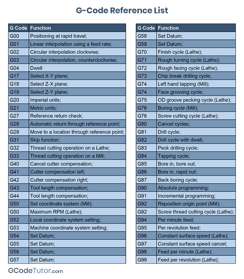 cnc machine g codes list