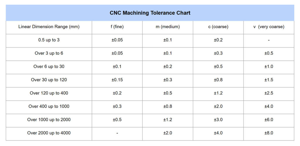 Cnc Machine Tolerance Manufacturing Service