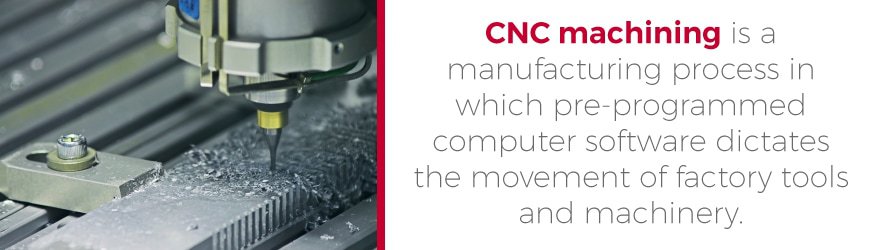 Cnc Meaning Dating Manufacturing Service