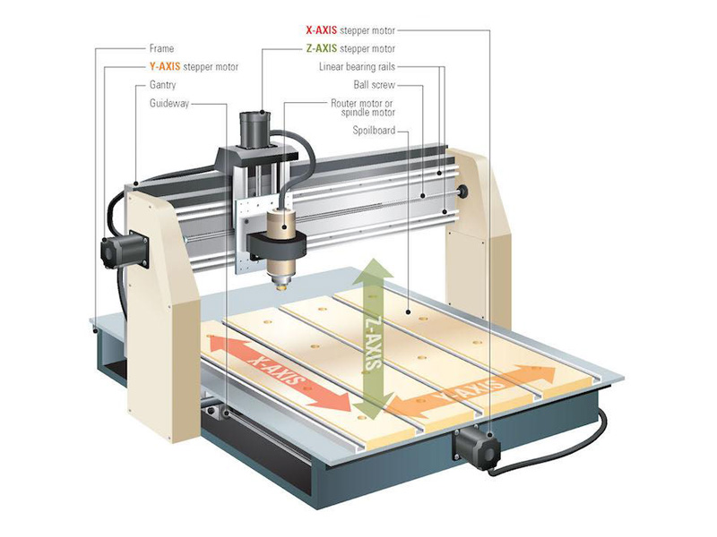 cnc router vs laser engraver