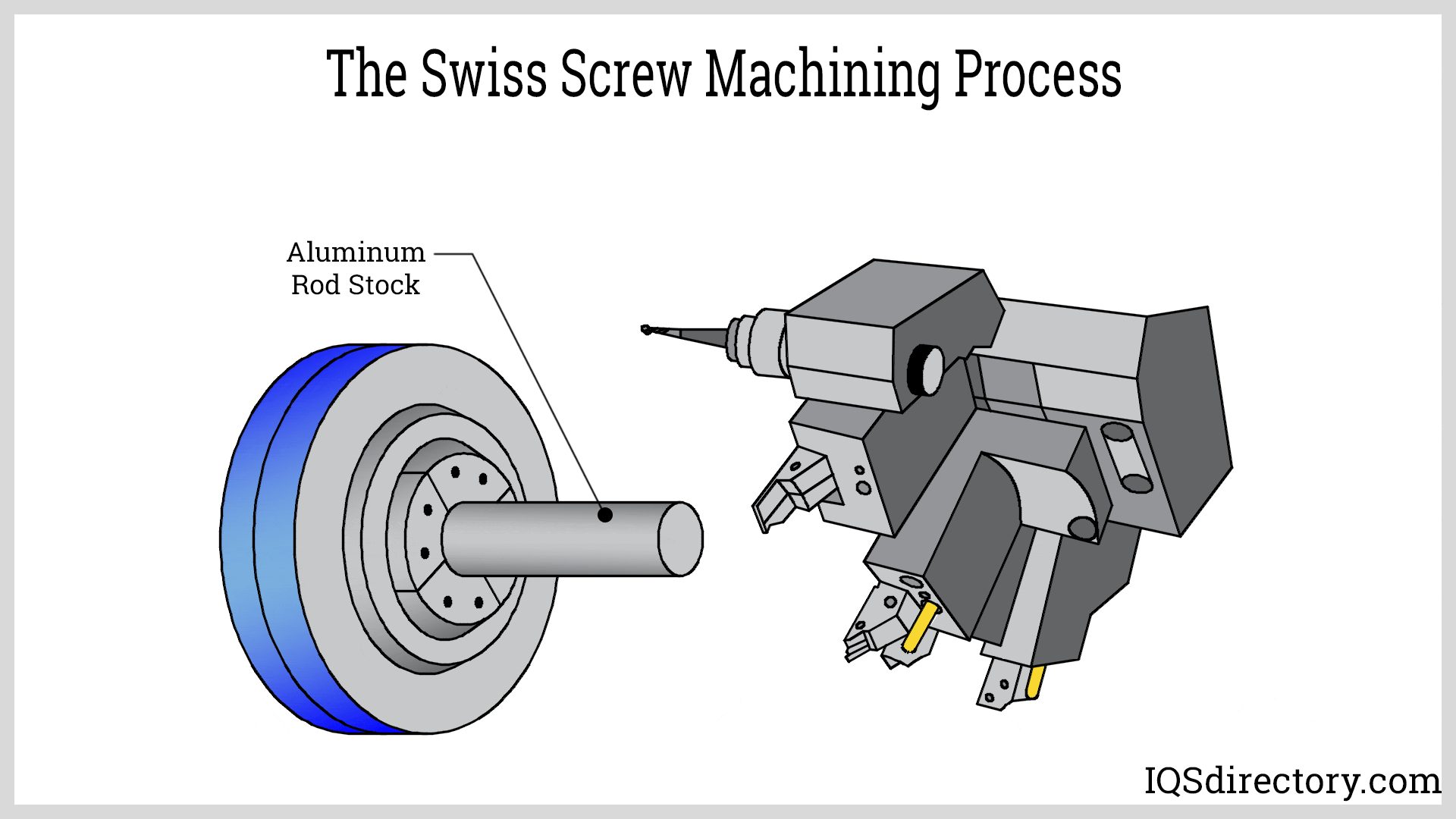 cnc swiss screw machine part