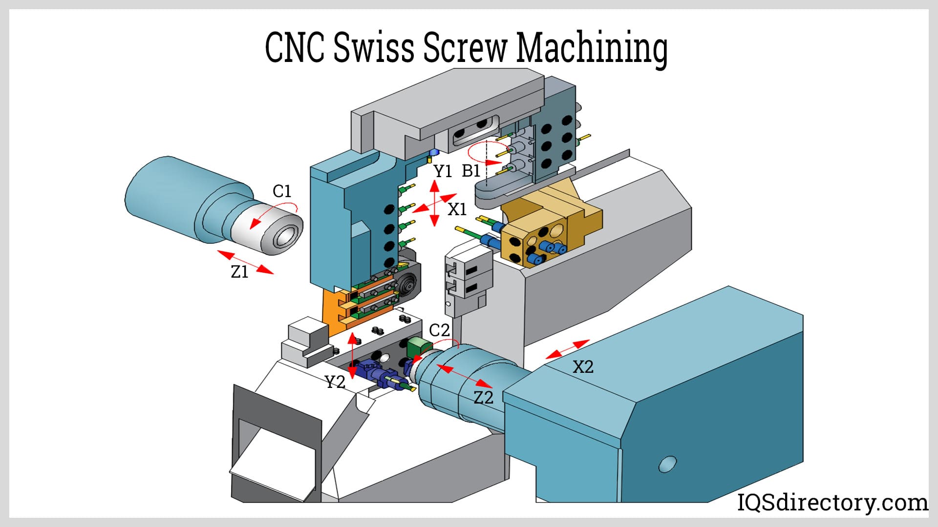 cnc swiss screw machine part