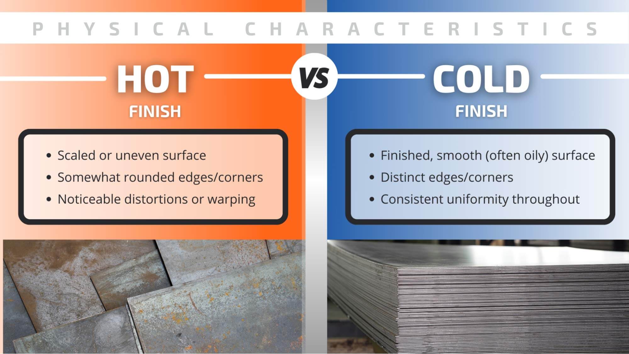 cold rolled steel versus hot rolled steel
