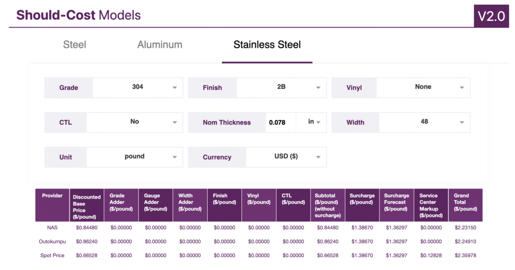Cost Of 316 Stainless Steel Per Pound Manufacturing Service