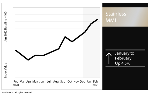 cost of 316 stainless steel per pound