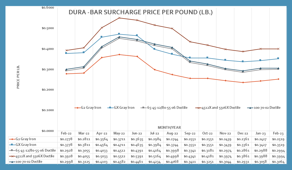 cost of 316 stainless steel per pound