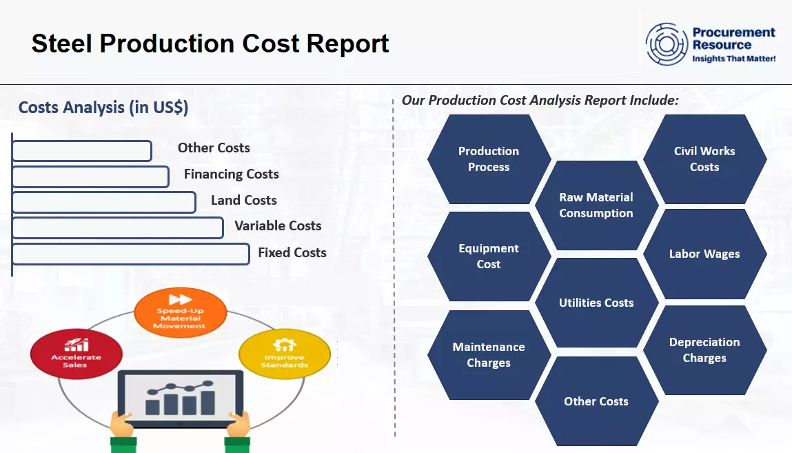 cost of carbon steel per kg