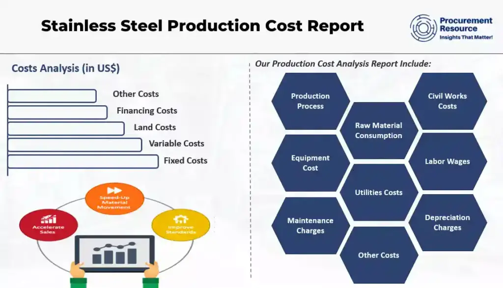 Cost Of Stainless Steel Per Pound Manufacturing Service