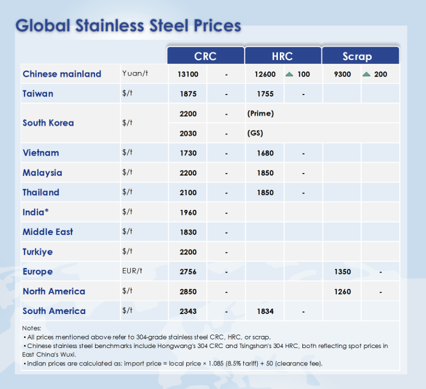 cost of stainless steel per pound