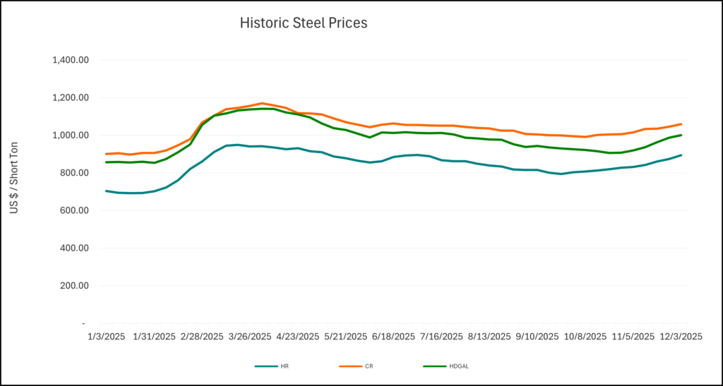 Cost Of Steel Per Kilogram Manufacturing Service