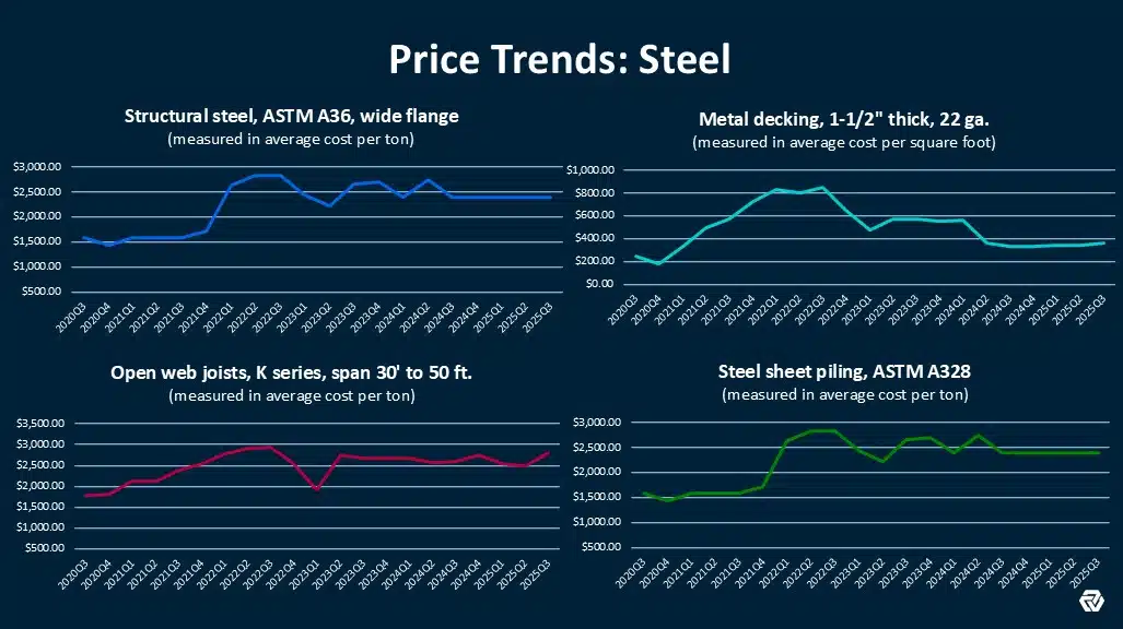 cost of steel per kilogram