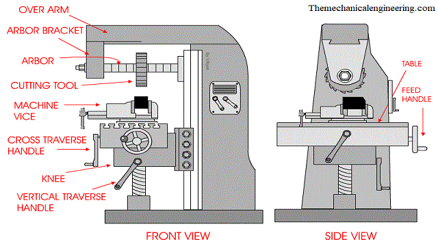 define milling machine