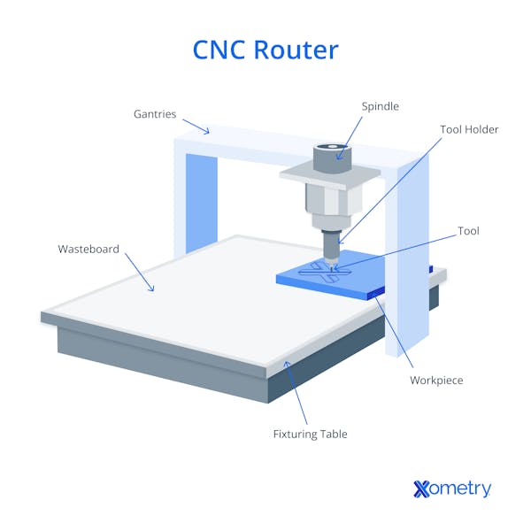 Desktop Cnc Router Manufacturing Service
