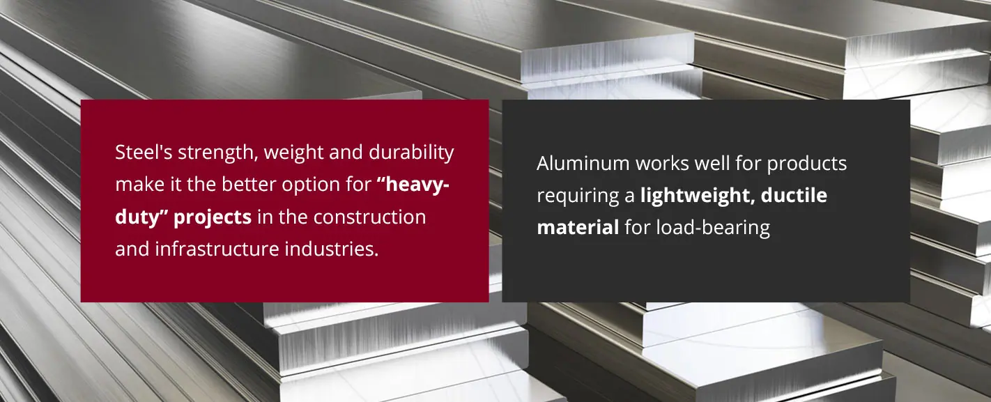 difference between metal and aluminum