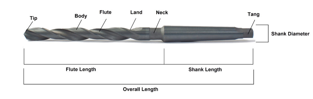 drill bit for cutting stainless steel