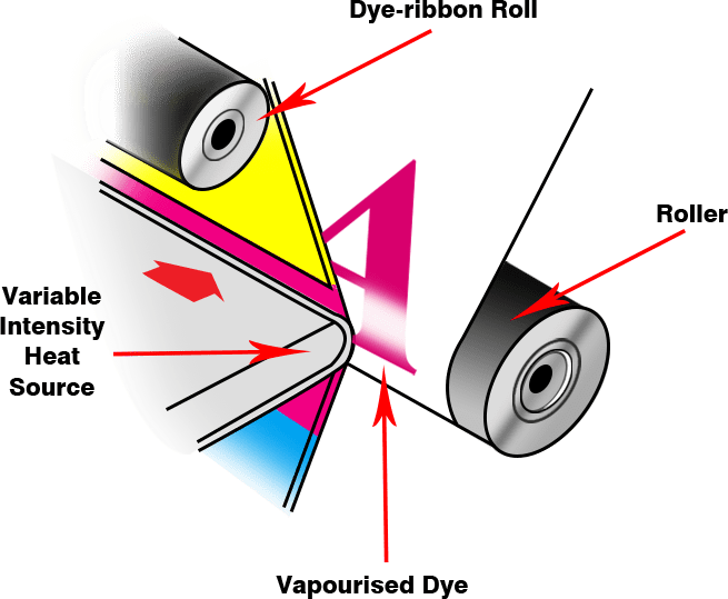 dye sublimation printing on metal