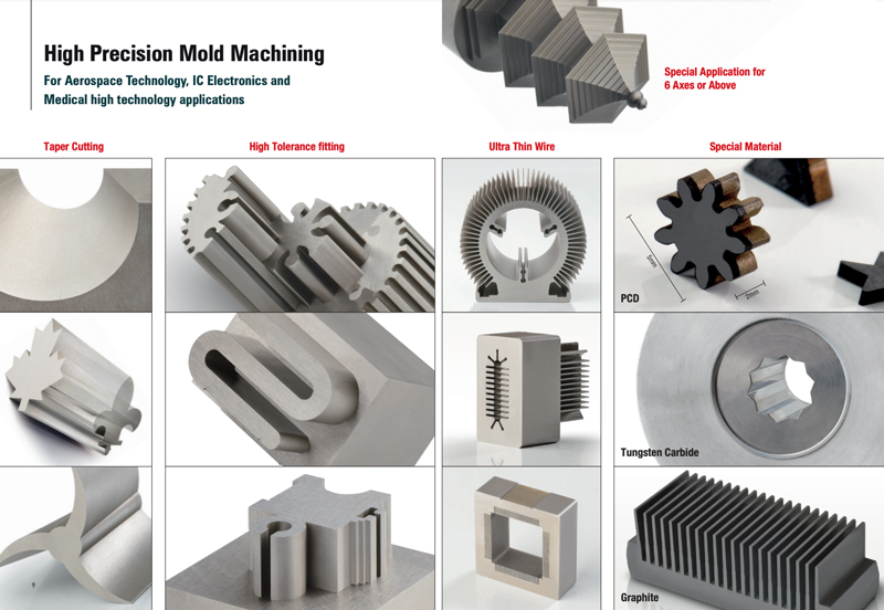 electrical discharge machining edm