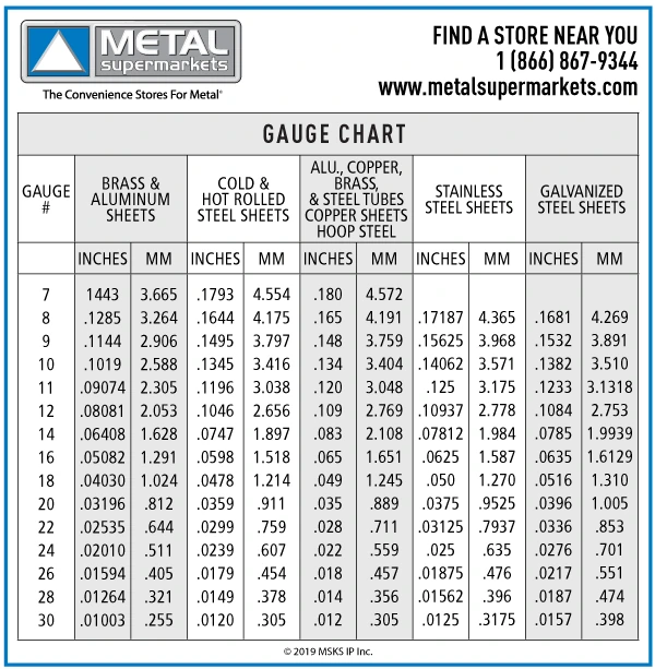 Gauge Table For Sheet Metal Manufacturing Service