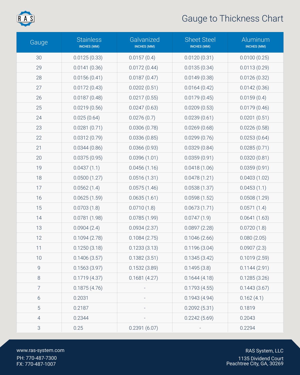 gauge table for sheet metal