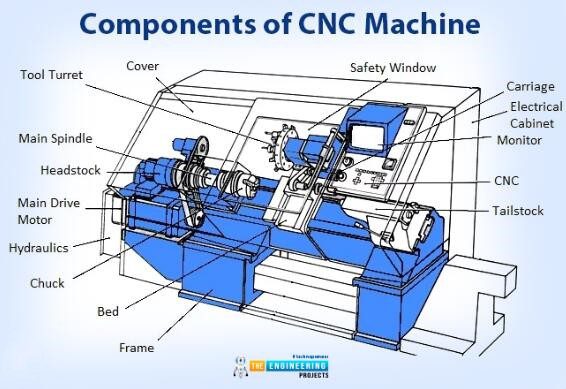 cnc machine basics