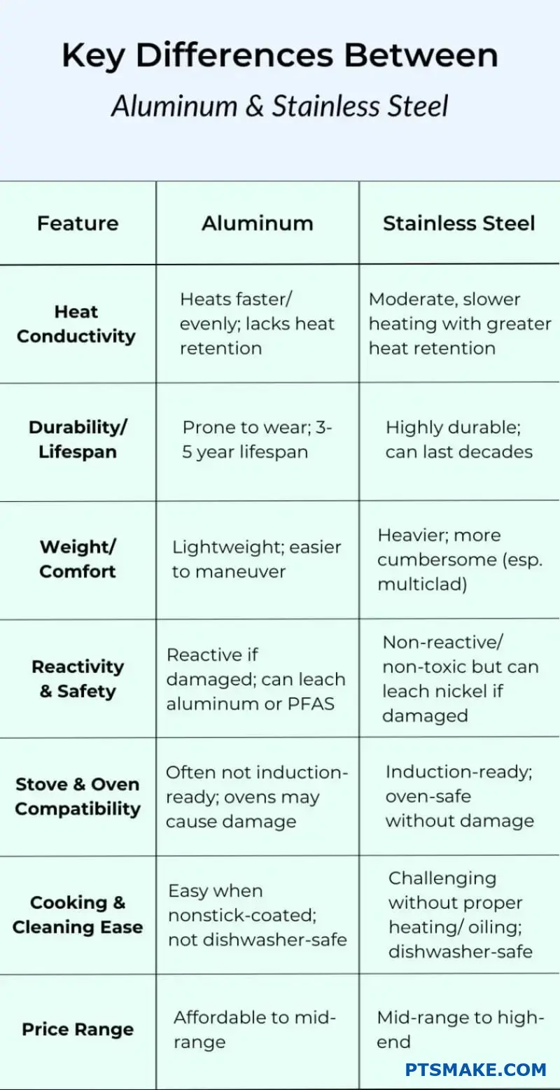 anodized steel on aluminum friction coefficient