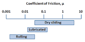 anodized steel on aluminum friction coefficient