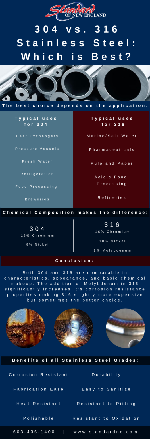 difference between 316 and 304 stainless steel