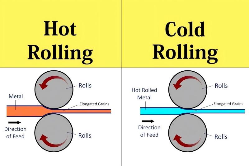 hot rolled steel vs cold formed