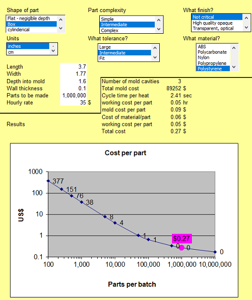 injection mold cost calculator