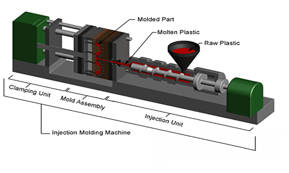 injection molding machine brands part