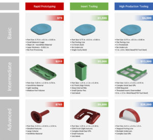 injection molding tooling cost