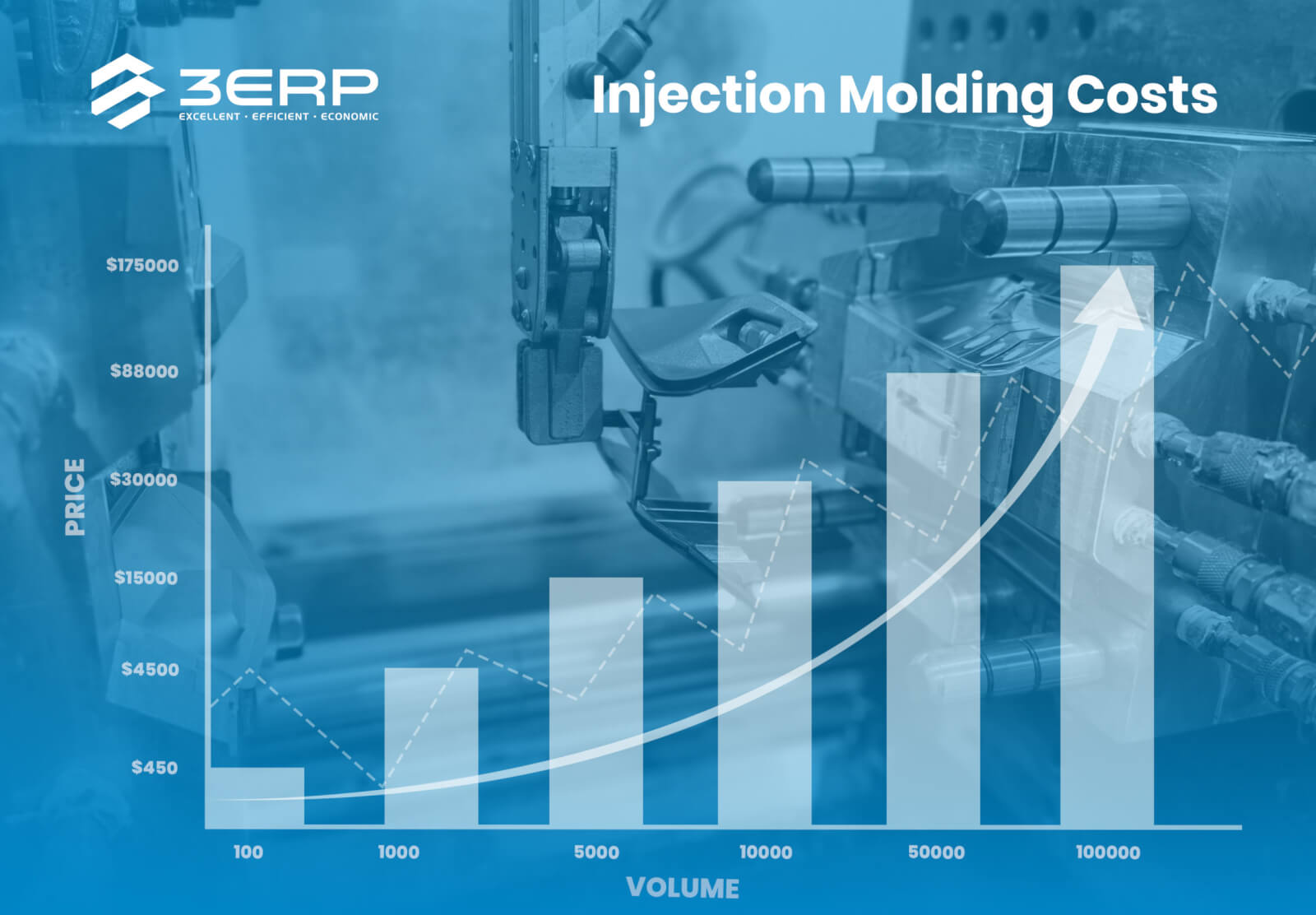 injection molding tooling cost