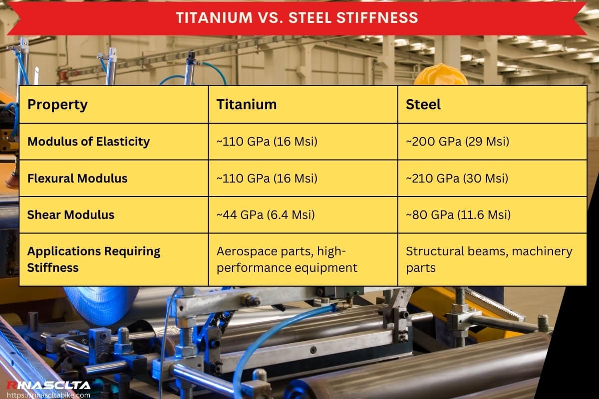 is steel stronger than titanium