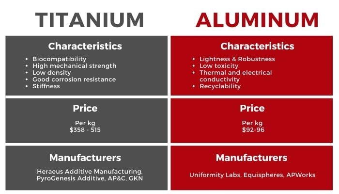 Is Titanium Better Than Aluminum Manufacturing Service