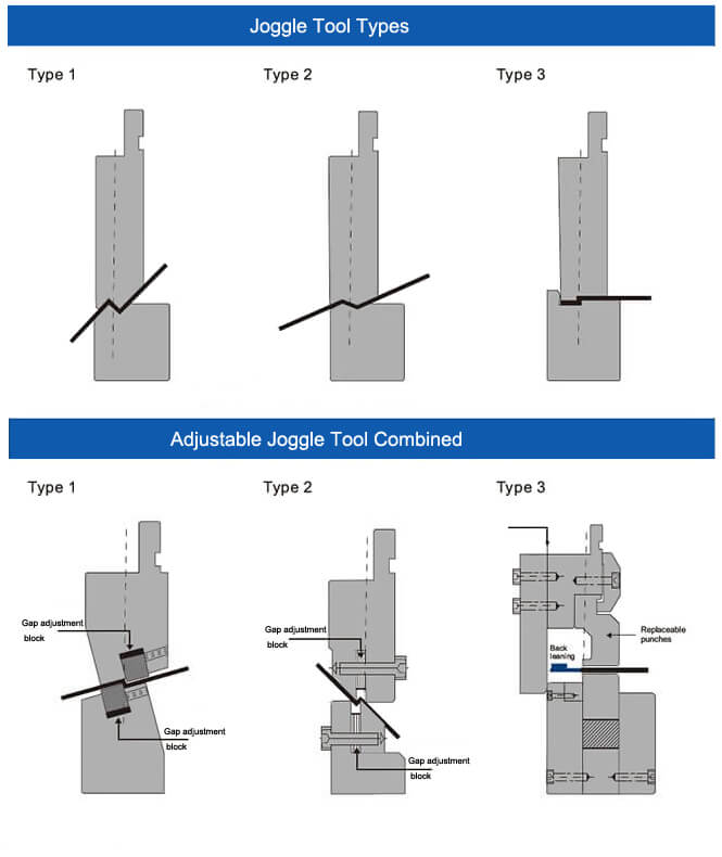 joggle in sheet metal
