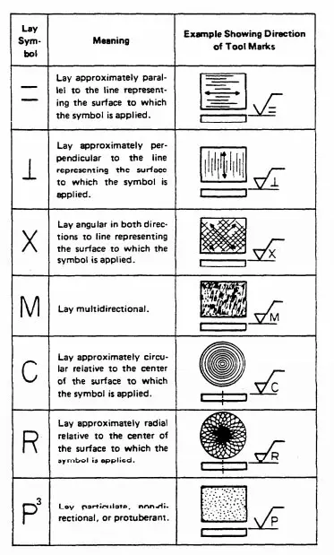 machining finish symbols