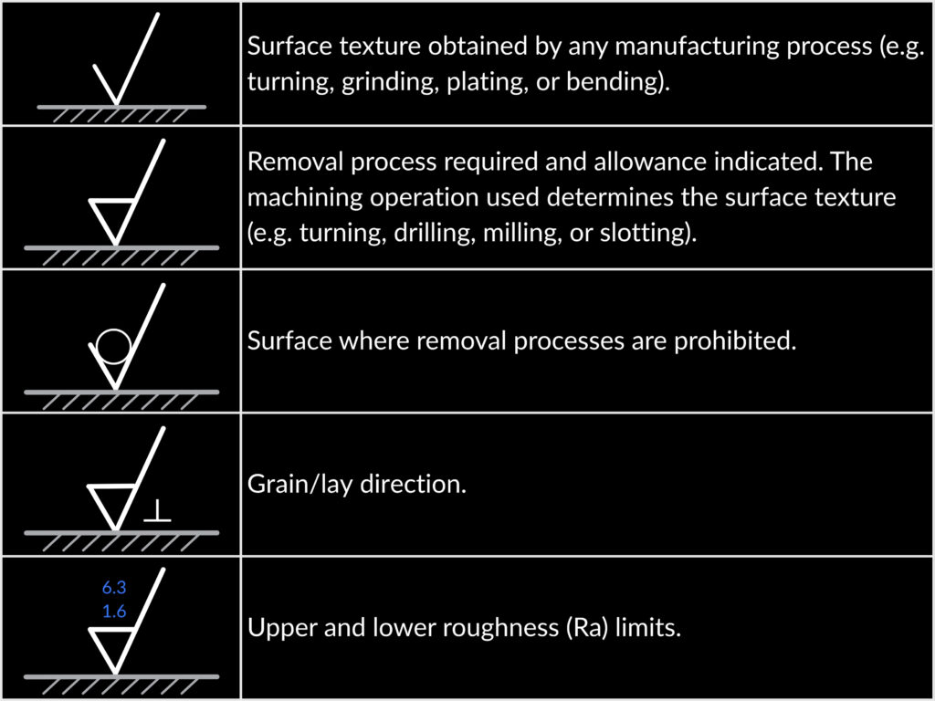 machining finish symbols