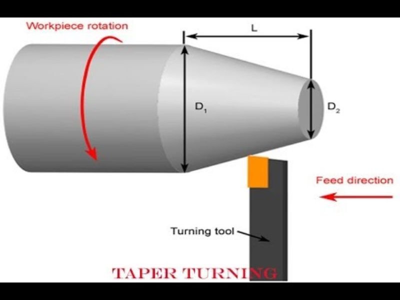 machining tapers