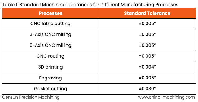 Machining Tolerance Standards Manufacturing Service