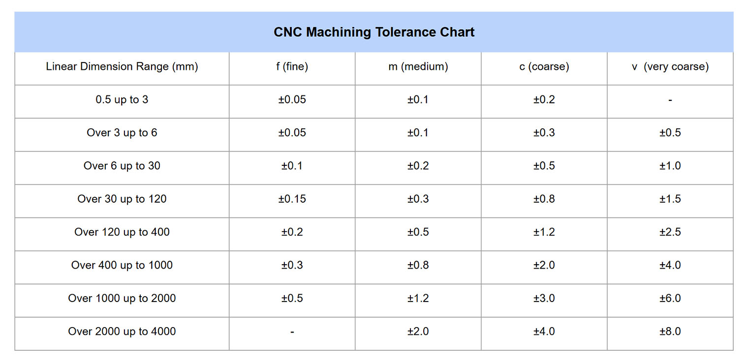 machining tolerance standards