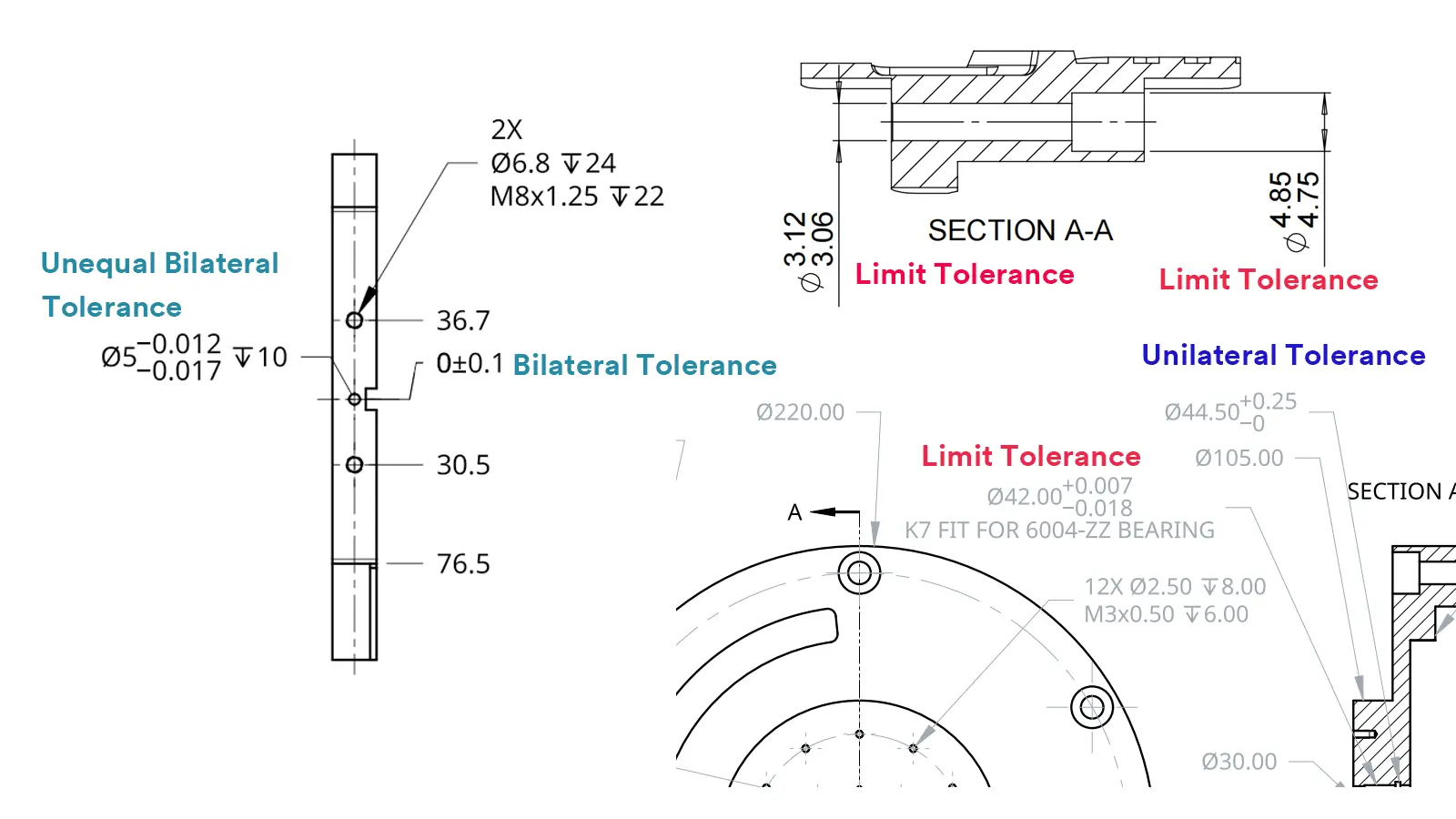 machining tolerance standards